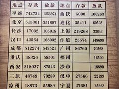 -协同庆钱庄博物馆