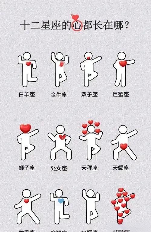 十二星座爱情图鉴:专属你的心动信号