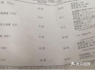性激素六项报告，超详细解读（精确到数值）