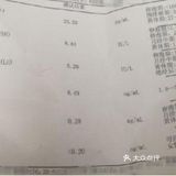 性激素六项报告，超详细解读（精确到数值）