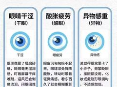 -宝视达眼镜(周口市广场店)