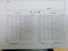 -声望听力助听器(东方路店)