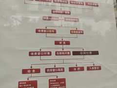 -上海市黄浦区香山中医医院