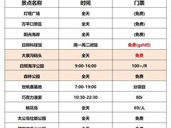 -巧克力渔家.小船海鲜家常菜(万平口店)