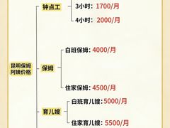 -南屏步行街