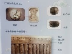 -元代水闸遗址博物馆