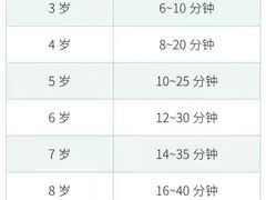 -多特儿童专注力·感统训练·注意力提升培训(锦峰训练中心)