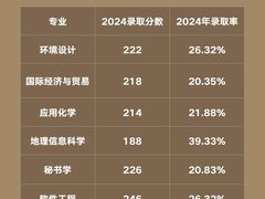 -新东方·考研·四六级·专转本(全民校区)