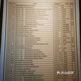 #重庆两日轻轨游•重庆抗战遗址博物馆#