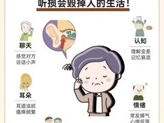 -自然之声助听器(平凉店)