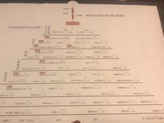菜单-很久以前羊肉串(簋街店)