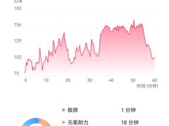 -CrossFit ShiFu美式综合体能训练馆