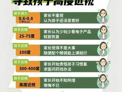 -宝视达眼镜(周口市广场店)