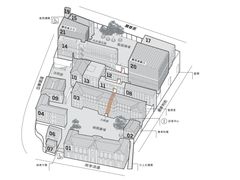 -大馆(前中区警署建築群)