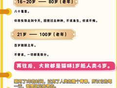 -申普宠物医院·心脏介入·心血管微创(总院)