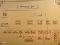 -土山湾博物馆