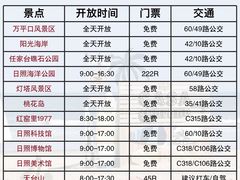 -巧克力渔家.小船海鲜家常菜(万平口店)