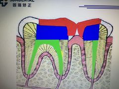 -固瑞齿科(国贸门诊店)