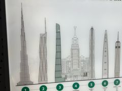 -上海之巅观光厅
