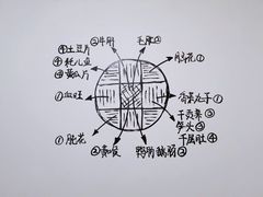 -刁姐火锅(五小区店)