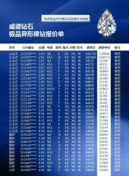 -威德钻石-克拉钻大本营(南京东路店)