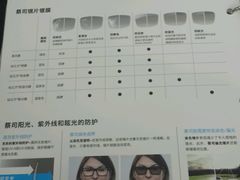 -优视力蔡司眼镜验配中心(越秀城市广场奥莱店)