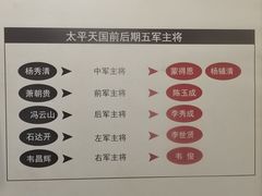 -太平天国侍王府