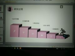 -比亚森自助烤肉料理(裕华店)