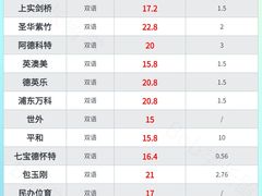 -菠萝国际教育专注Alevel·IGCSE·IB·AP·托福雅思培训辅导(静安校区)