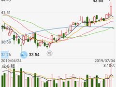 -新城控股新总部大楼