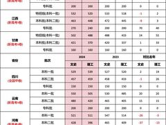 -童程童美信奥赛科技特长·乐高编程科创机器人(旭辉校区)