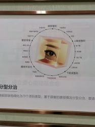 -广州健丽·去眼袋医疗美容机构