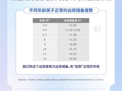 -宝视达眼镜(美中城店)