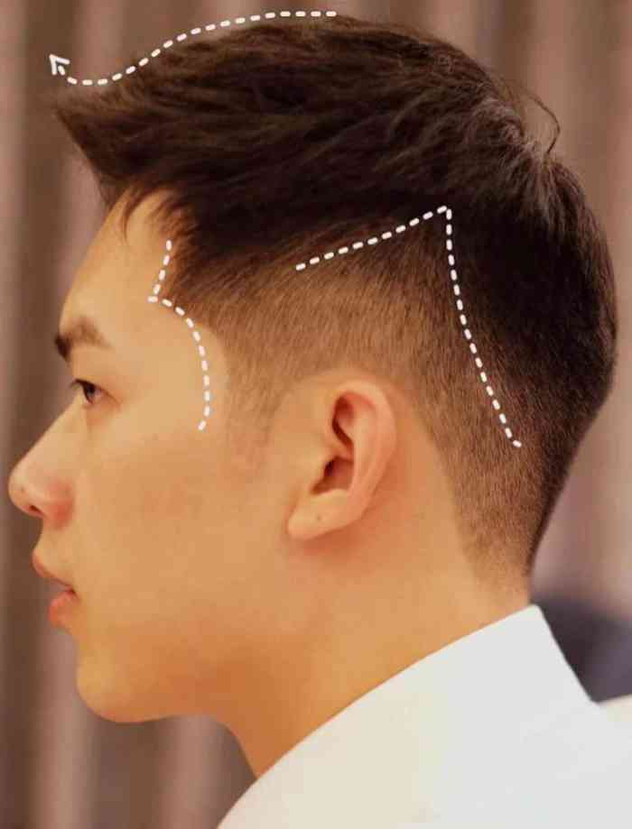 杜尚发型(余之城店)