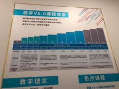 -森孚机器人编程·STEM积木·等级考试(虹口足球场中心)