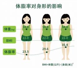 -安吉拉青春化管理中心