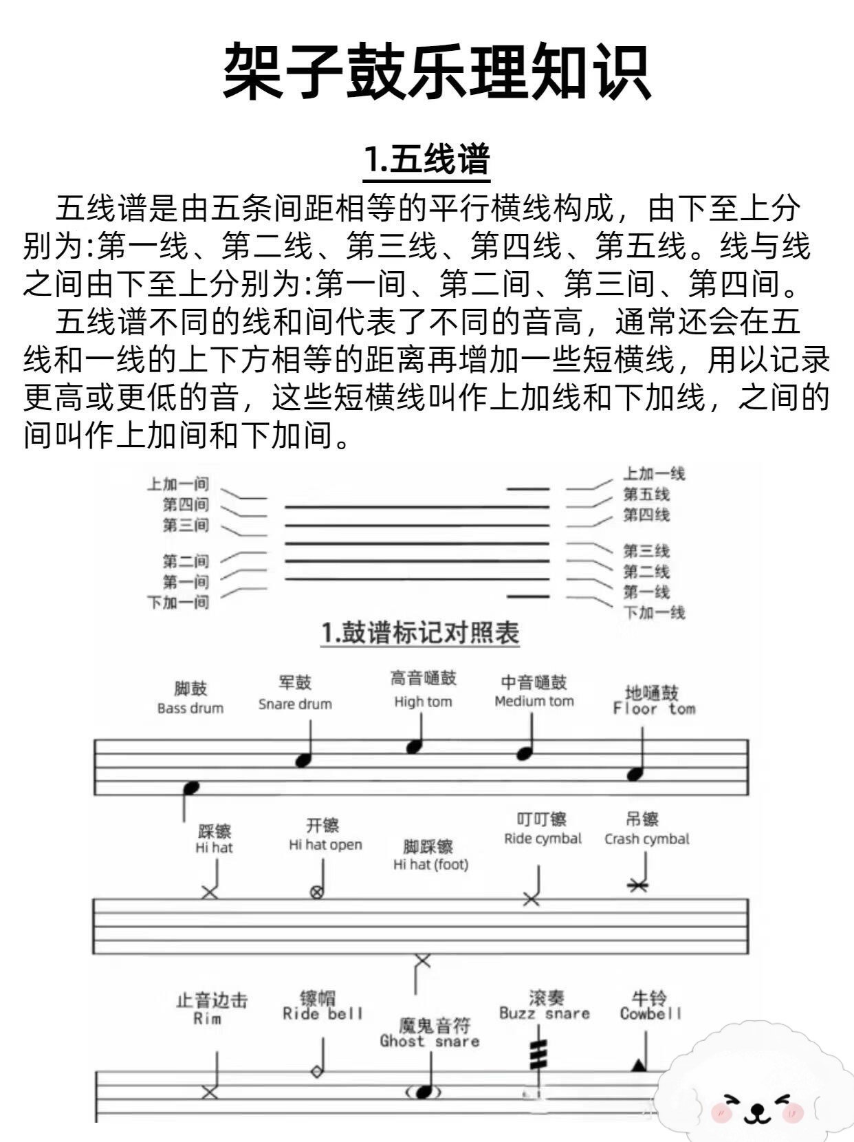 盘鼓鼓谱讲解图片