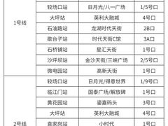 -观音桥步行街