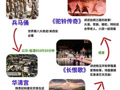 -西安城墙·碑林历史文化景区