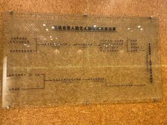 -北京人艺戏剧博物馆