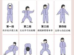 -世医堂推拿艾灸(淮海路店)