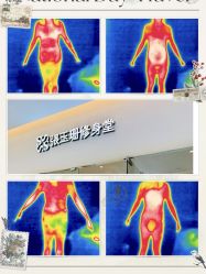 -Fundi张玉珊修身堂·indiba·BTL科技瘦身