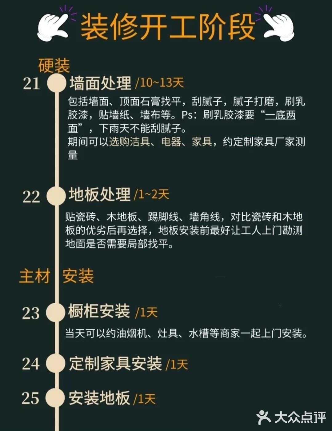 宝藏！骨灰级装修流程图→从毛坯房到新家