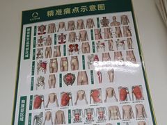 -通透堂中医·精准推拿(旗舰店)