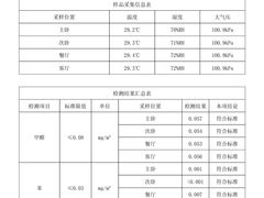 -科立恩进口除甲醛甲醛检测