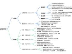 -春花秋色城市公园