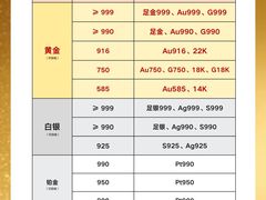 -华夏典当行(龙德广场店)