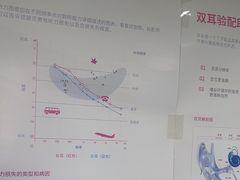-宁耳听力助听器奥迪康·峰力·西门子(宝山店)