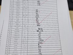 -新航道雅思托福·留学·考研培训(人民广场校区)
