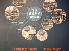 -李昌钰刑侦科学博物馆